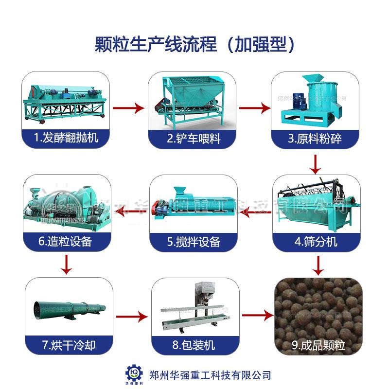 顆粒有機肥.jpg